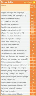 Veggies 'No Gluten Ingredients' Mix 300g - Image 2