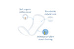 Organic cotton curved panty liners by Natracare - illustration