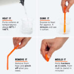 Diagram of the 4 stages of using Fix It Sticks - Heat It, Dunk It, Remove It, Mould It.
